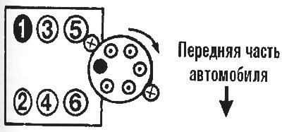 Расположение цилиндров и направление вращения…