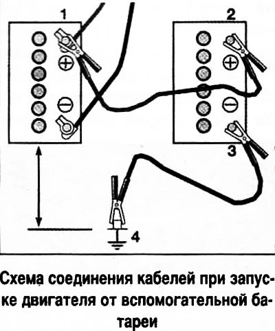 5. Убедитесь, что рычаг управления КПП находится…