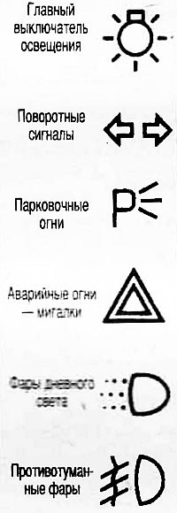 Эти символы имеют отношение к лампам: