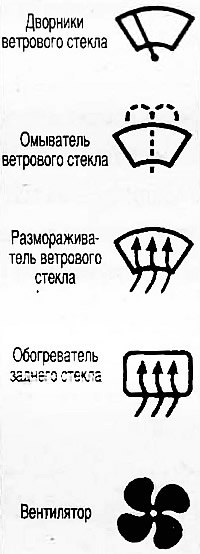 Эти символы связаны с управлением: