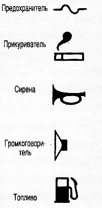 Некоторые другие символы, которые Вы можете…