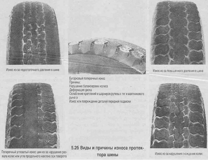 Внутренний износ покрышки. Износ резины сбоку. Износ протектора передних шин КАМАЗ 43118. Неравномерный износ протектора автомобиля. Причина неравномерного износа грузовых шин.