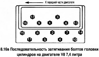 16. Заверните от руки болты головки цилиндров на…