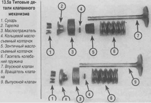 5. Оденьте опорную шайбу пружины (или пакет…