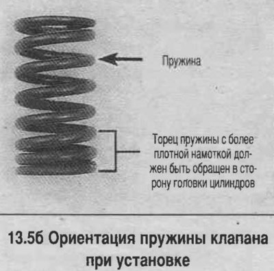 5. Оденьте опорную шайбу пружины (или пакет…