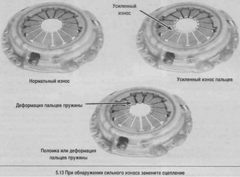 13. Проверьте состояние поверхности нажимного…