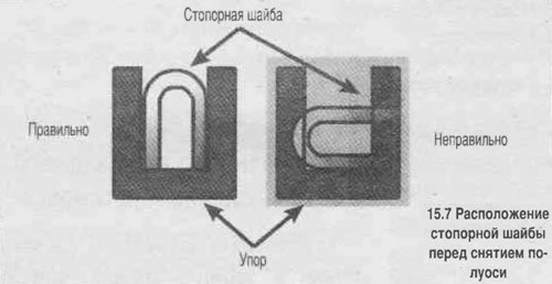 7. Отверткой проверните стопорную шайбу так, как…