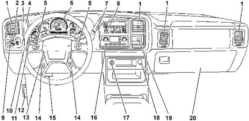 Панель приборов (Chevrolet Avalanche): 1 -…