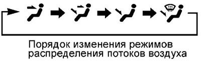 Примечание: количество направленных стрелок на ЖК…