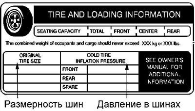Если Вы используете запасное колесо.