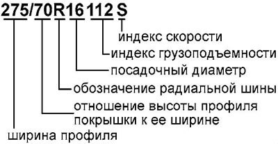 Внимание: не совмещайте радиальные и диагональные…