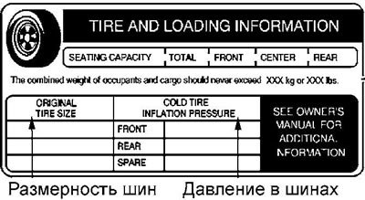 Рекомендуемое давление в шинах для модификации…