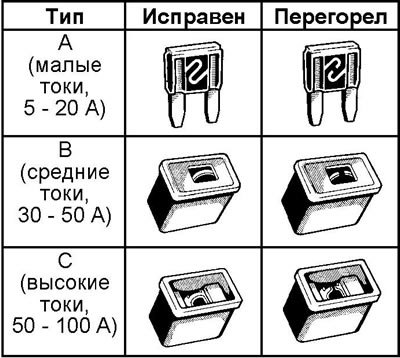 Примечание: для снятия и установки…