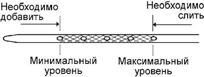 3. Медленно извлеките щуп уровня и проверьте…
