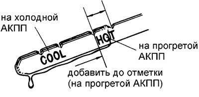 модели с 2005 г. в — DEXRON VI