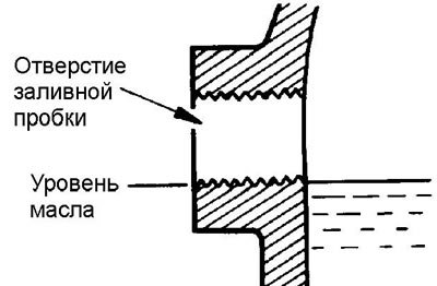 3. Отверните заливную пробку (В). Убедитесь, что…