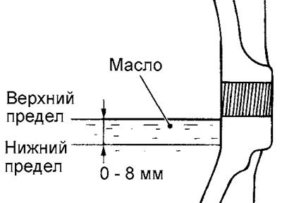 8. Выньте щуп и измерьте расстояние от сгиба щупа…