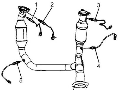 12. Снимите кислородные датчики (1-5).
