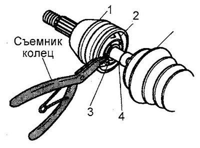 4. Сдвиньте чехол (5) по стержню вала (4).