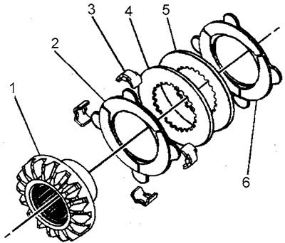 1. Снимите направляющие (3).