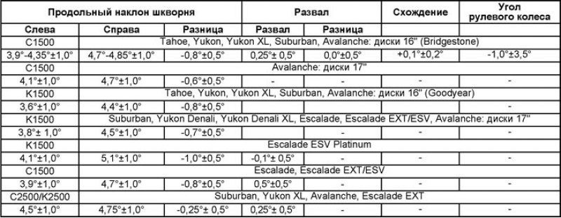 Таблица. Данные установки колес. Модели до 2007…
