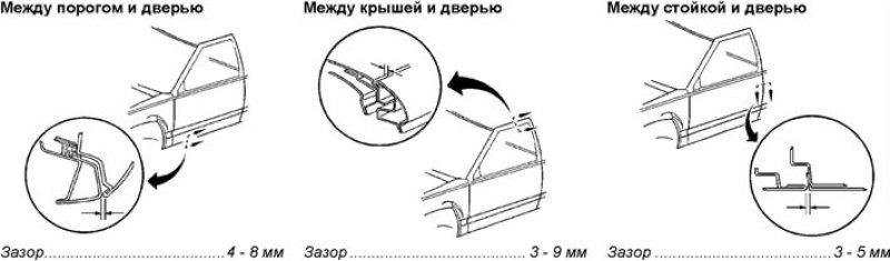 Регулировка положения двери