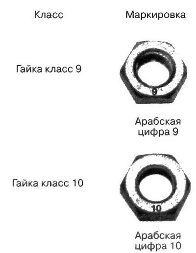 Маркировка в зависимости от допустимой нагрузки…