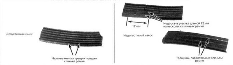 12.2. Осмотрите поликлиновые ремни (ремни…
