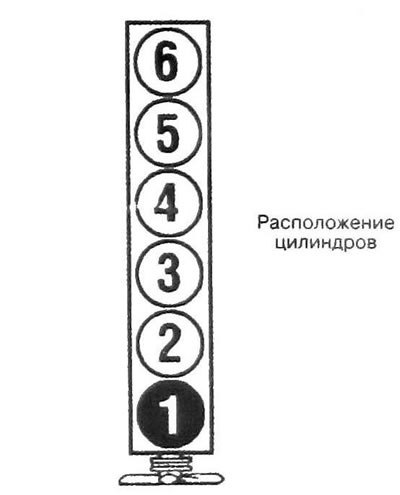 Рядный 6-цилиндровый двигатель Порядок…