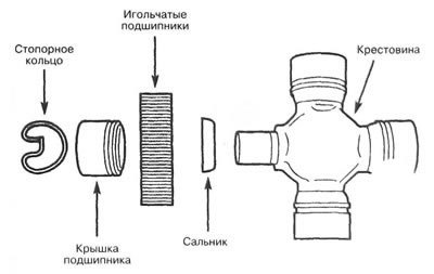 4.16. Снимите внутренние стопорные кольца…