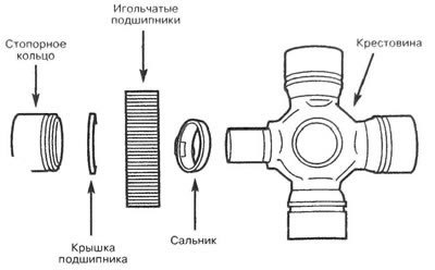 4.21. Установка внутреннего стопорного кольца на…