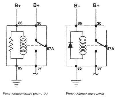 5.2а. Устройство, нумерация контактных выводов и…