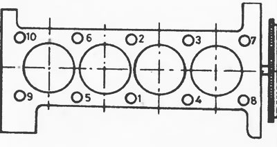 Рис. 2А.35. Последовательность затягивания болтов…