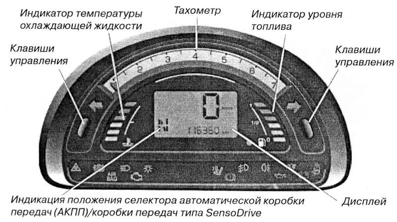 4.2 Комбинация приборов