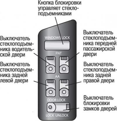Рис. 1.12. Расположение выключателей…