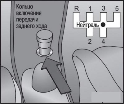 Рис. 1.39. Положения рычага при переключении…
