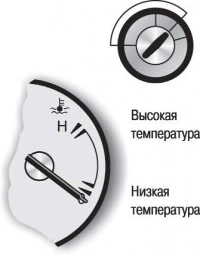 Рис. 1.55. Указатель температуры охлаждающей…