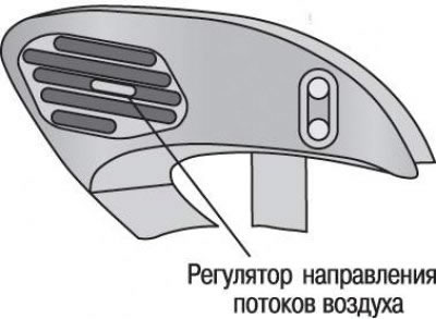 Рис. 1.91. Расположение боковой вентиляционной…