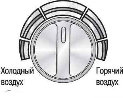 Рис. 1.94. Расположение регулятора температуры…