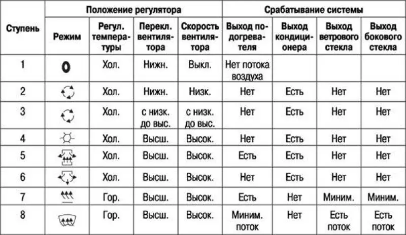 Таблица 15.1. Функциональная проверка системы…
