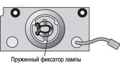 Рис. 1.135. Расположение пружинного фиксатора…