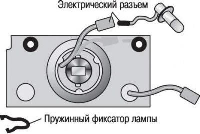 Рис. 1.136. Снятие лампы бокового указателя…