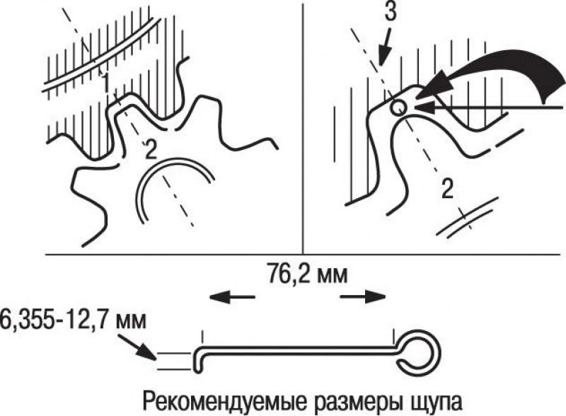 Рис. 6.5. Измерение зазора между зубчатым венцом…