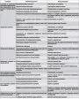 Открыть статью Возможные неисправности сцепления и методы их устранения