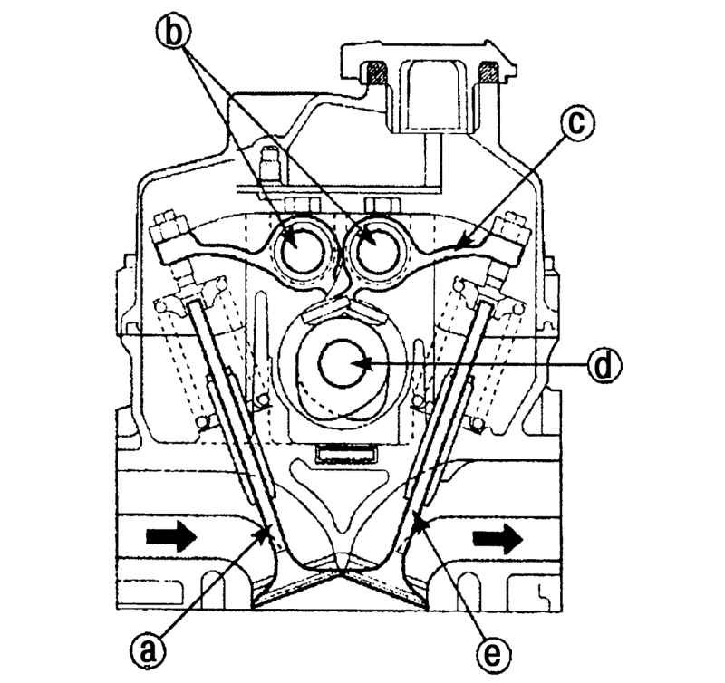 Рис. 3.2. Головка блока цилиндров и клапана: а - впускной клапан; b - ось коромысел; с - коромысло;…