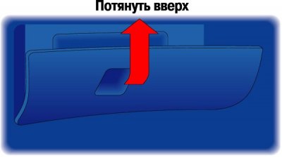 Вещевой ящик