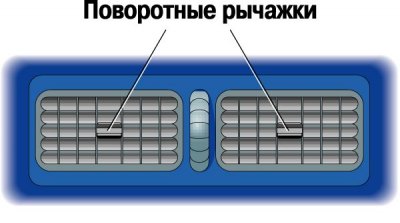 Центральные дефлекторы