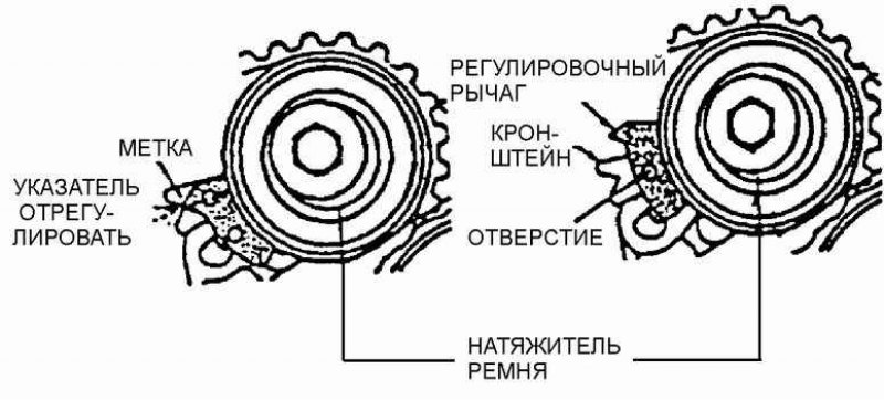 Регулировка натяжителя ремня