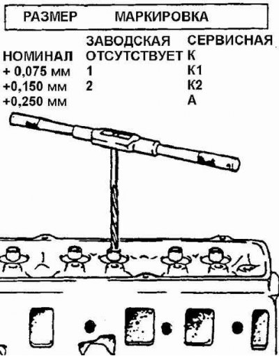 Развертывание отверстий втулок