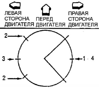 1. Замок расширительного кольца; 2. Замок…